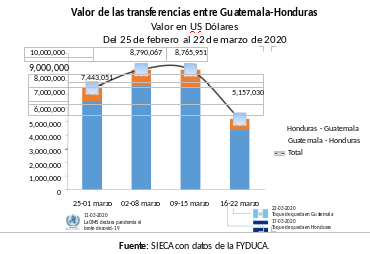 grafico